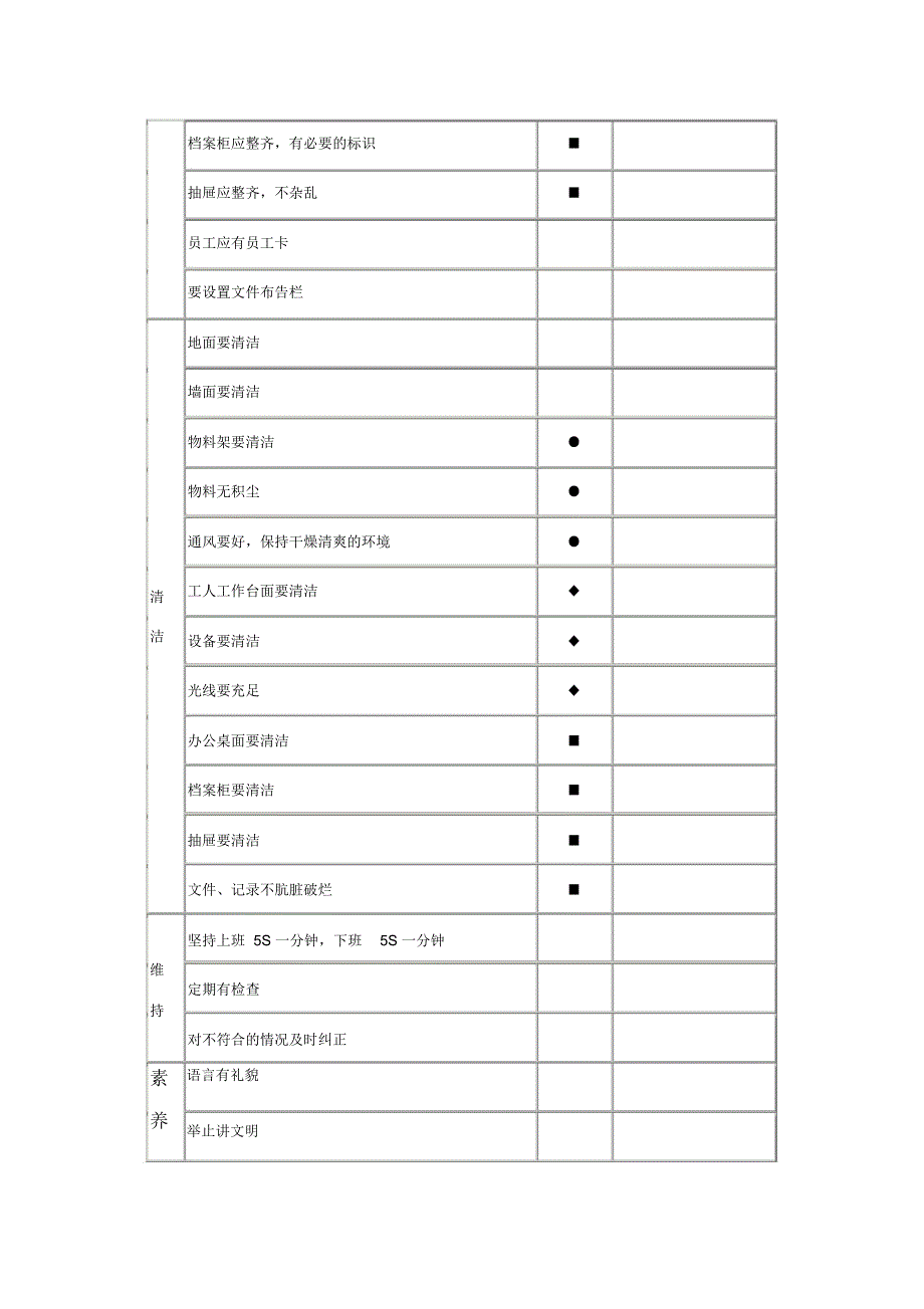 5S管理——5S规范示例_第2页