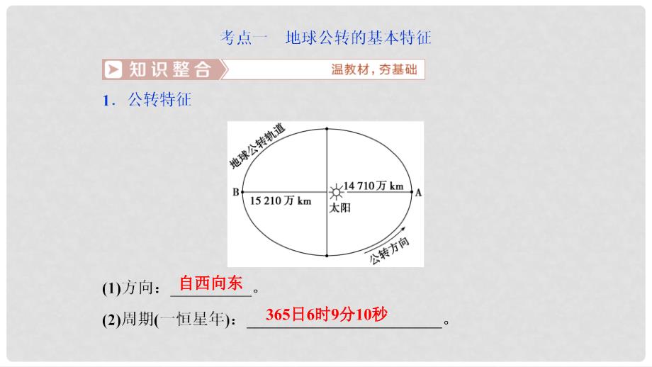 高考地理一轮复习 第五讲 地球的公转及其地理意义课件 新人教版_第4页