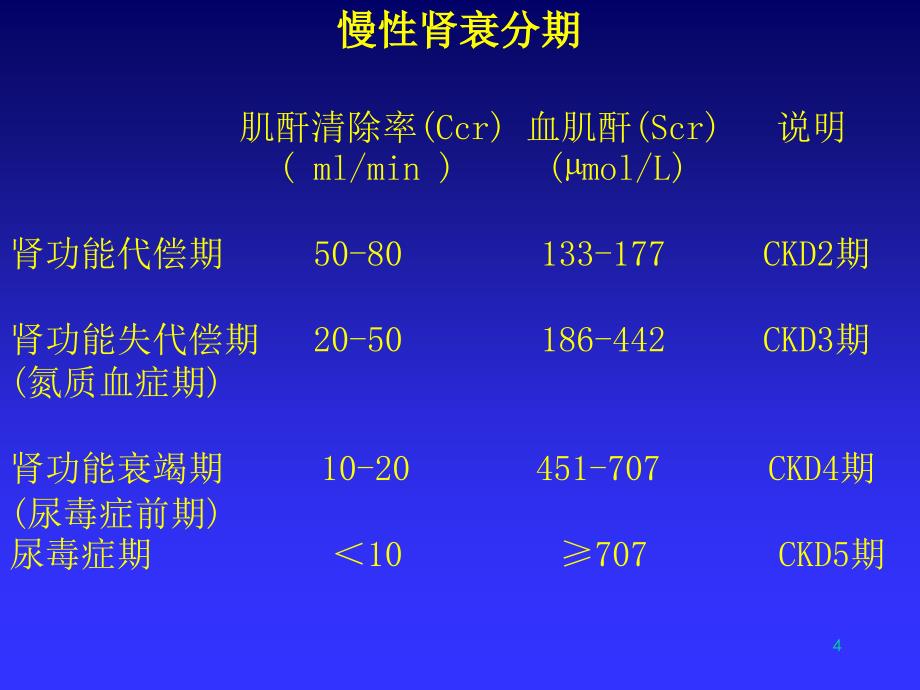 慢性肾衰竭(CRF)_第4页