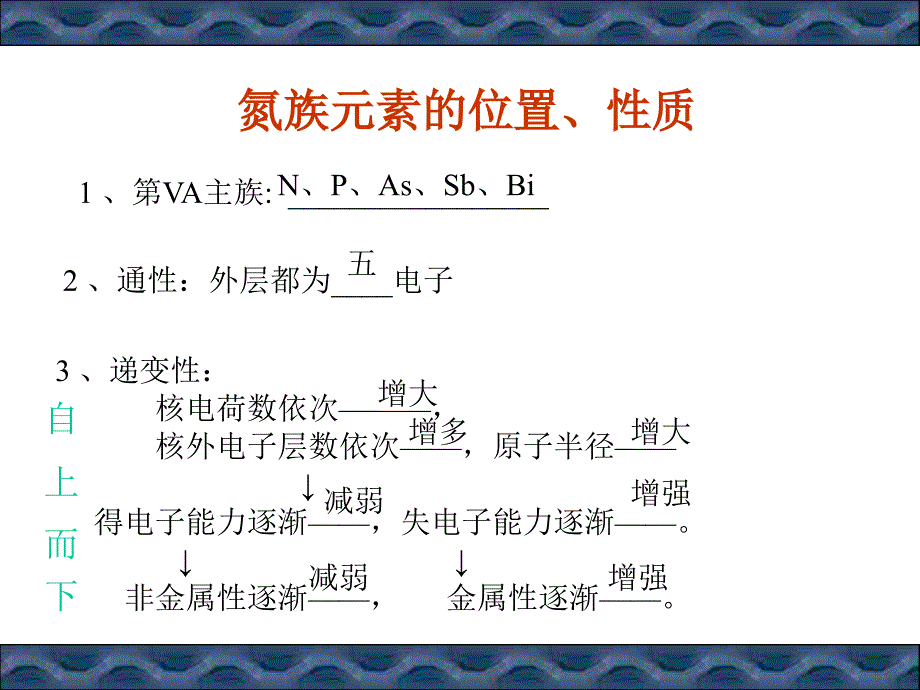 高二化学上学期氨的复习.ppt_第2页