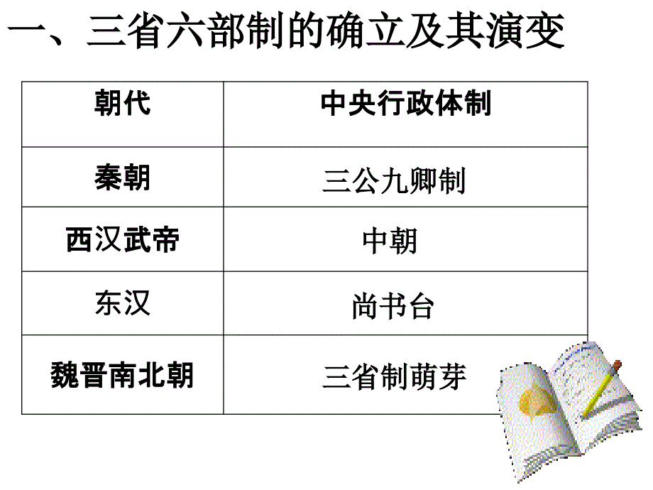 必修一第三课古代政治制度的成熟(上课)_第4页