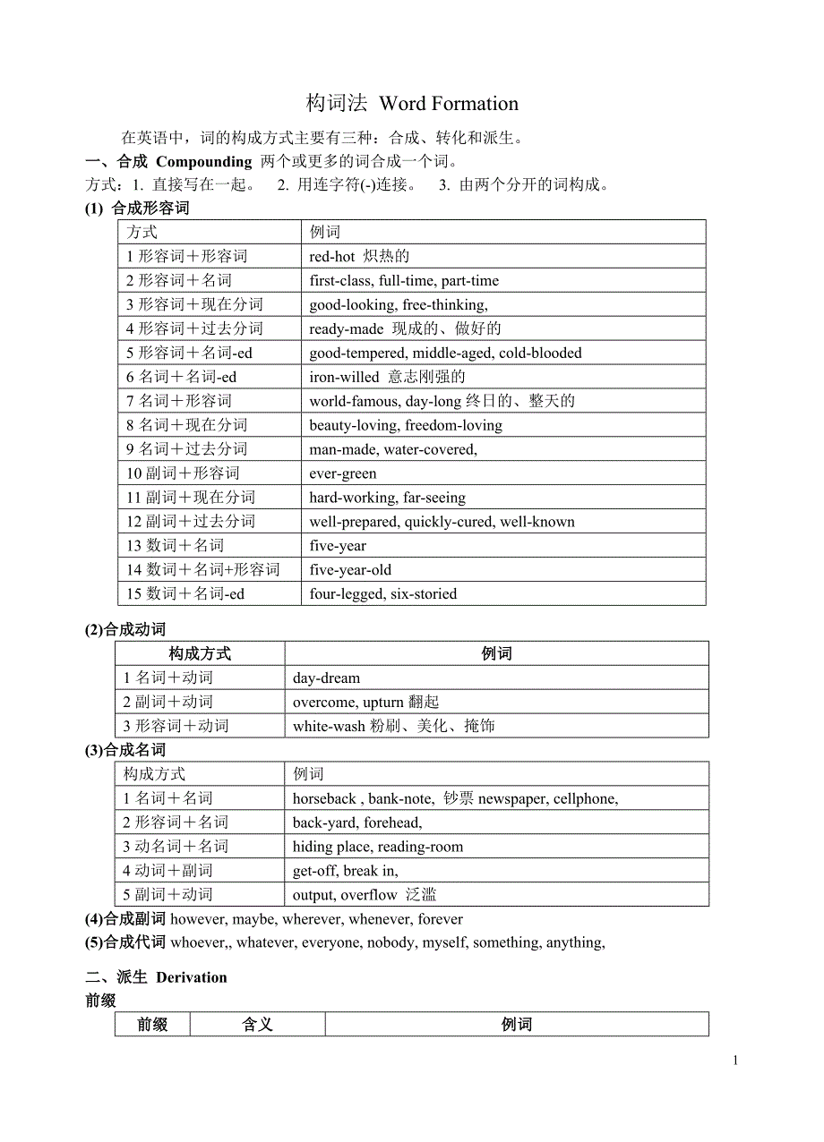 英语构词法讲解及相关练习_第1页