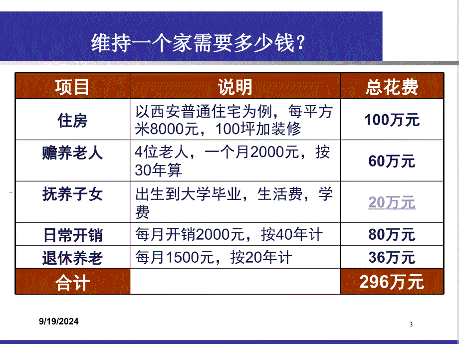 家庭理财新观念_第3页