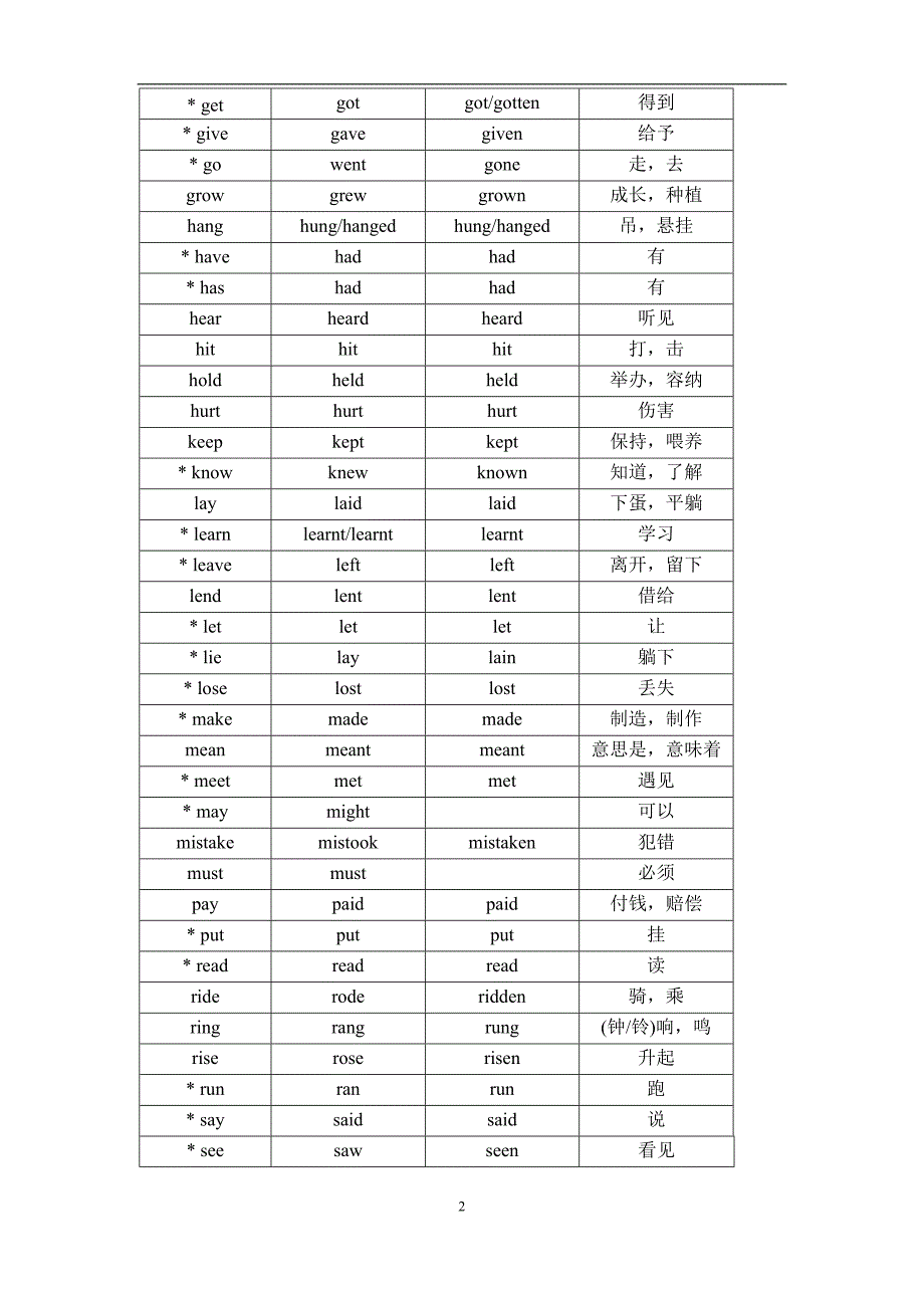 不规则动词表_第2页