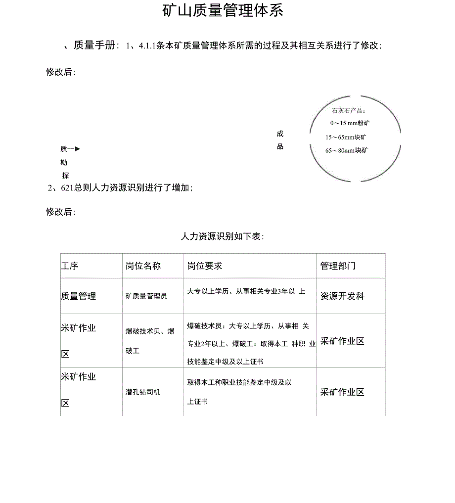 矿山质量管理体系_第1页