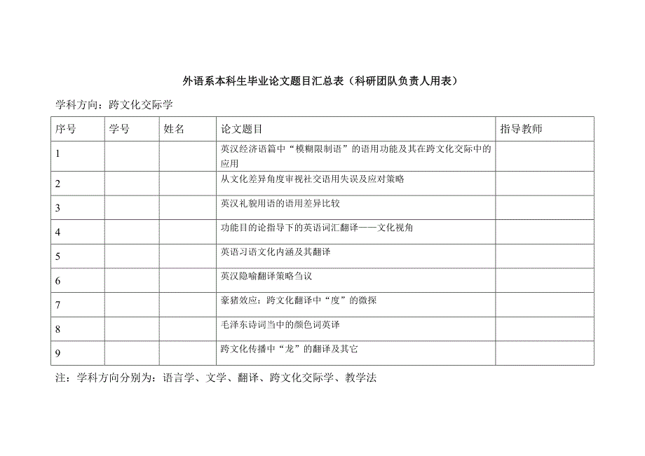 跨文化交际学论文选题_第1页