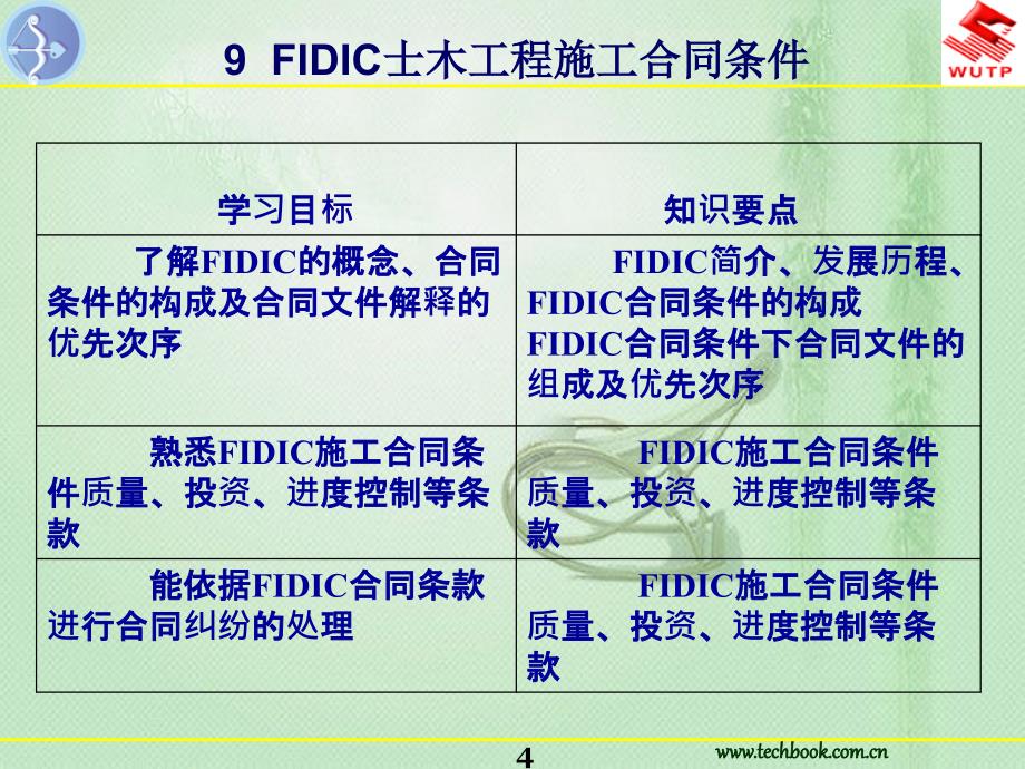 FIDIC土木工程施工合同条件PPT_第4页