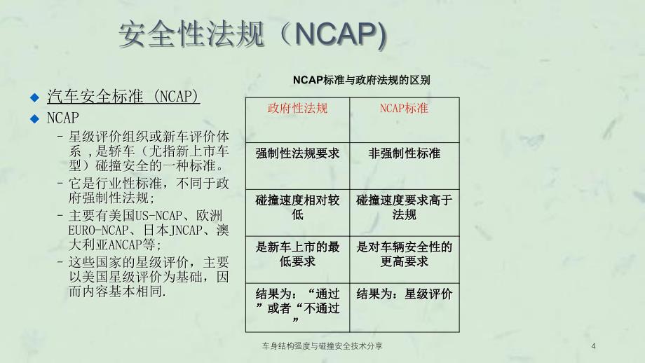 车身结构强度与碰撞安全技术分享课件_第4页