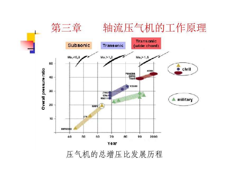 叶轮机械原理第三章课件_第2页