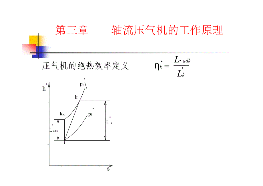 叶轮机械原理第三章课件_第3页