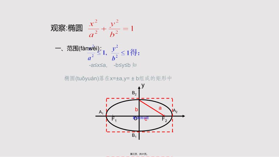 2018北师大版选修21312椭圆的简单性质29张实用教案_第3页