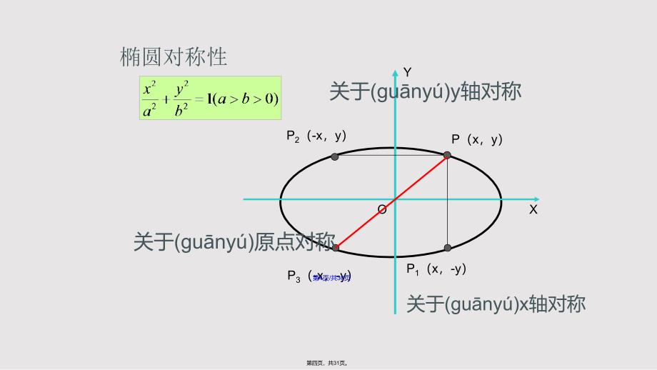 2018北师大版选修21312椭圆的简单性质29张实用教案_第4页