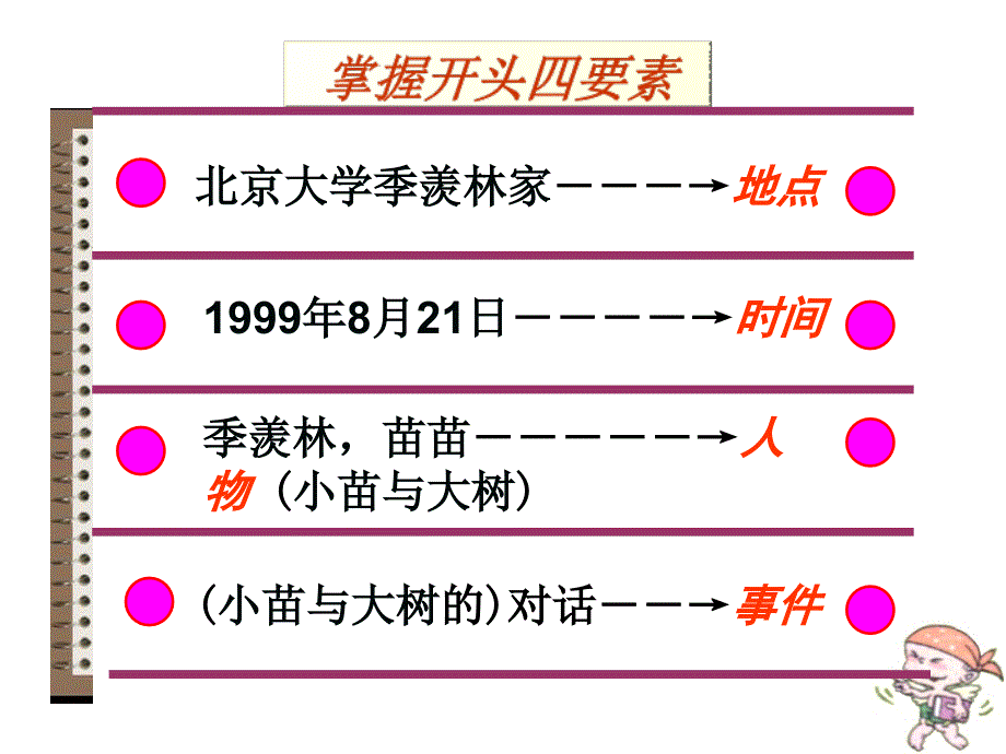 五上语文2《小苗与大树的对话》PPT_第3页