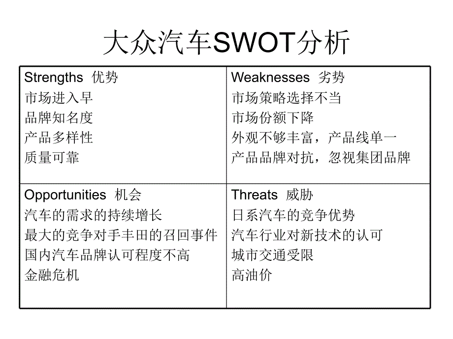 大众汽车SWOT分析ppt课件_第1页