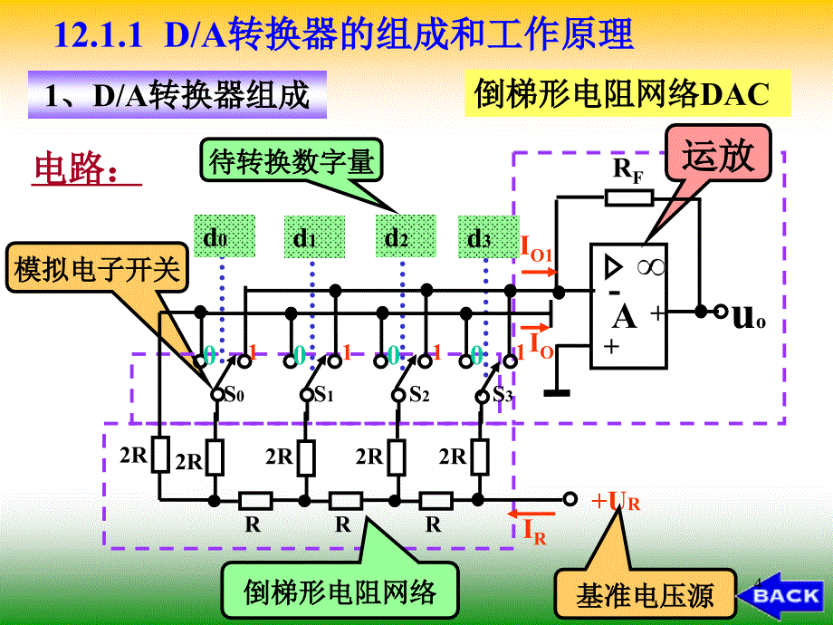 实用电工电子技术模拟量和数字量的转换_第4页