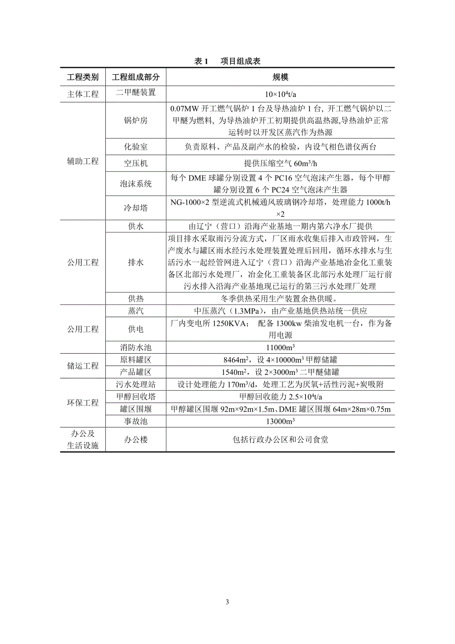 营口华清格瑞新能源有限公司10万吨年零弛放甲醇脱水制二甲醚项目环境影响评价报告书.doc_第4页