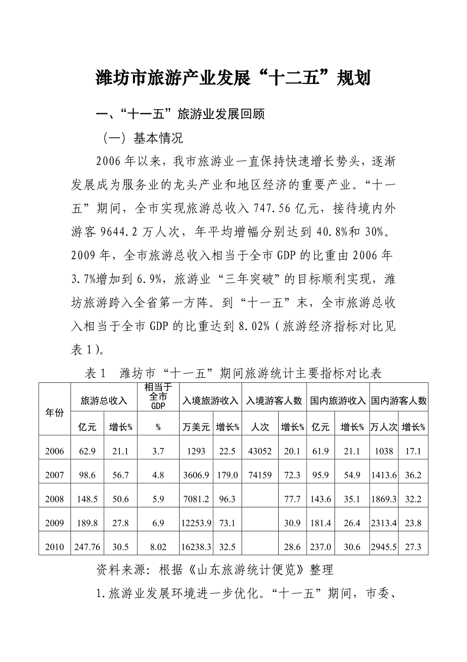 潍坊市旅游产业发展“十二五”规划_第1页