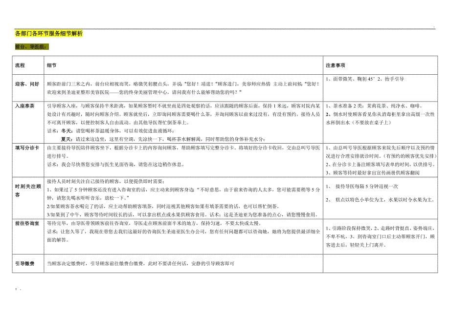 整形医院流程、客服部养客计划_第5页