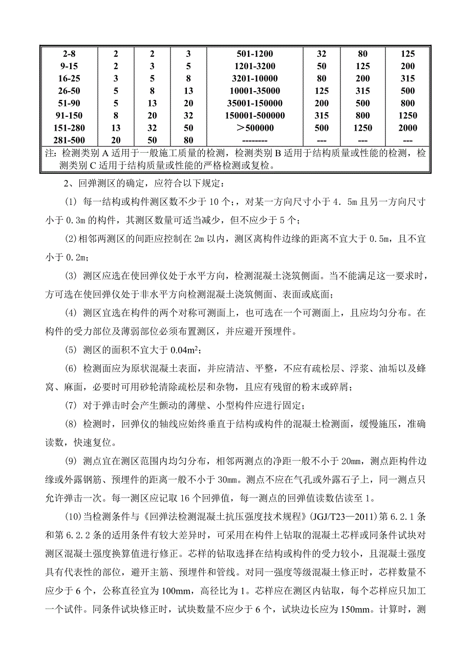 -回弹法检测混凝土抗压强度作业指导书_第4页