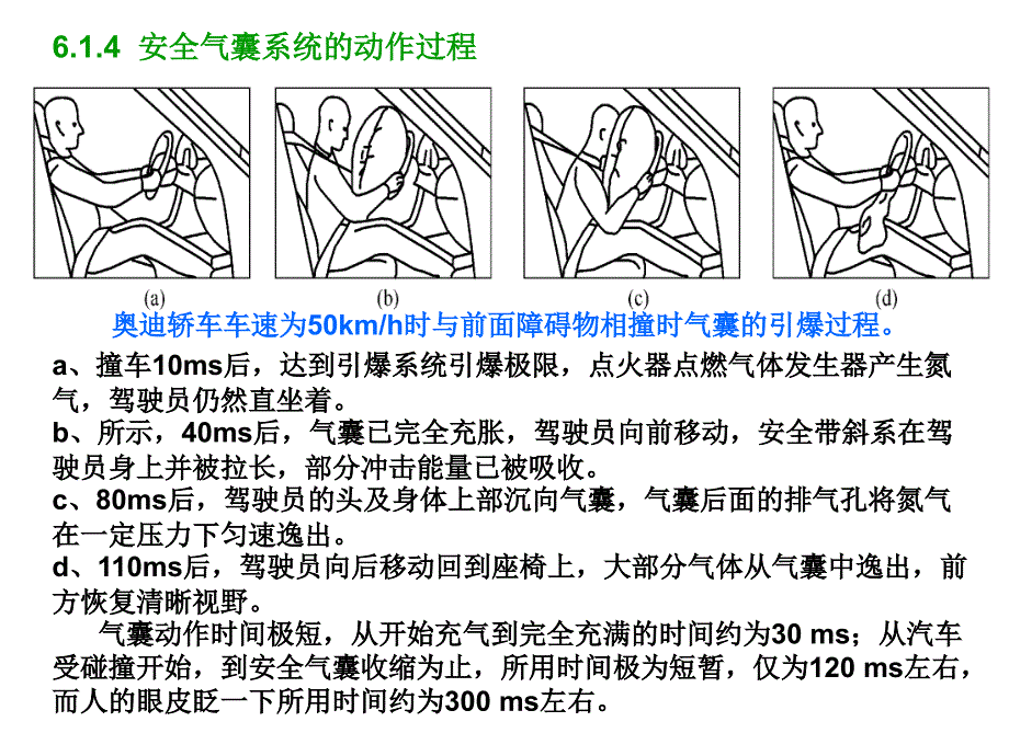 安全气囊系统的结构与原理课件_第4页