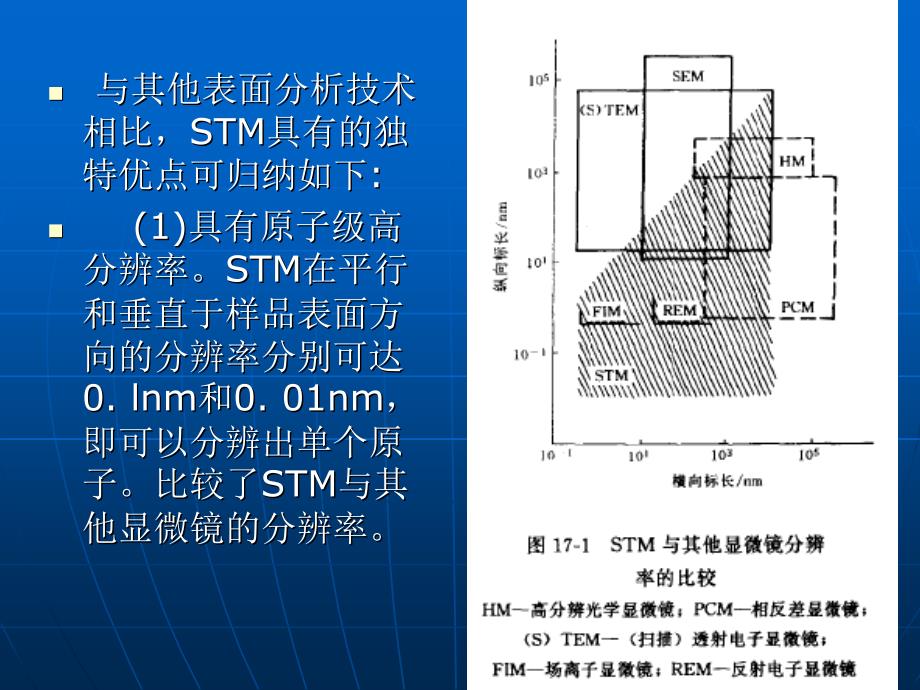 扫描隧道显微镜CSTM_第3页