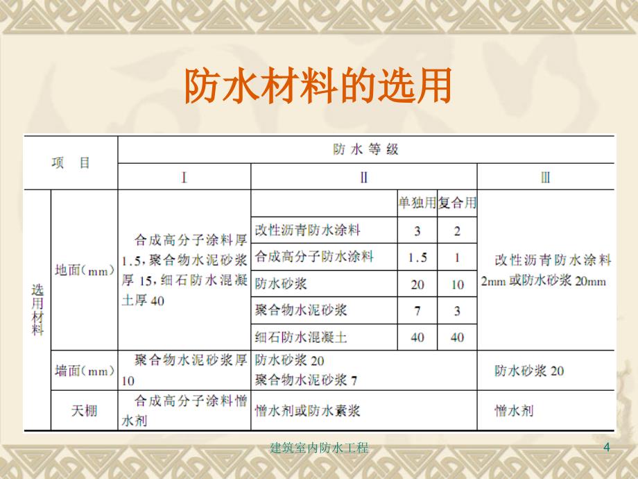 建筑室内防水工程课件_第4页