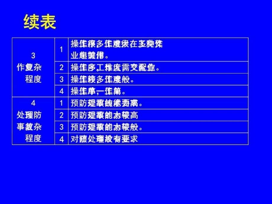 最新岗位评价案例PPT课件_第4页