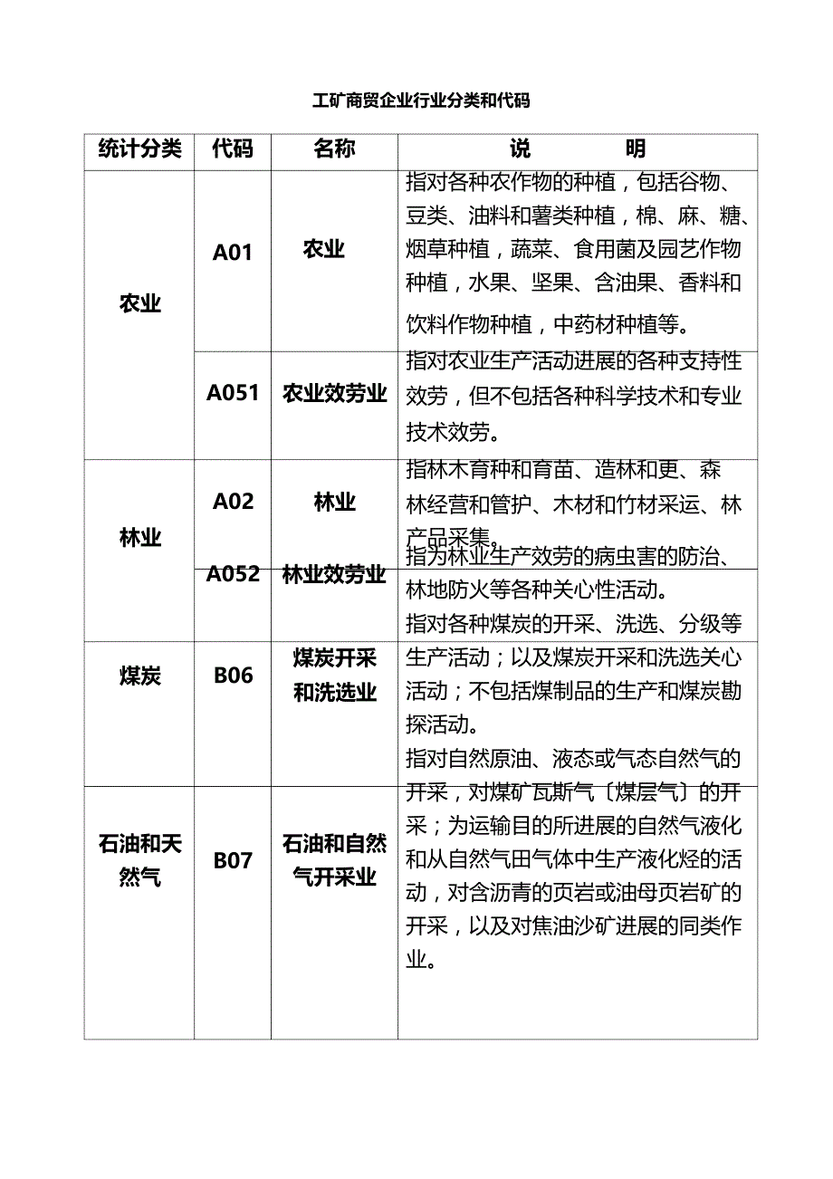 工矿商贸企业行业分类和代码.doc_第1页