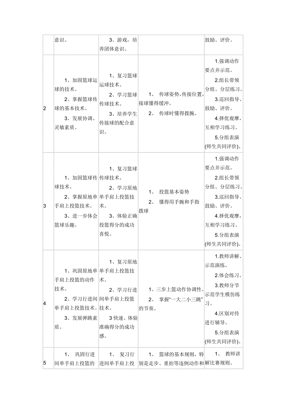 小学体育篮球教学设计_第3页