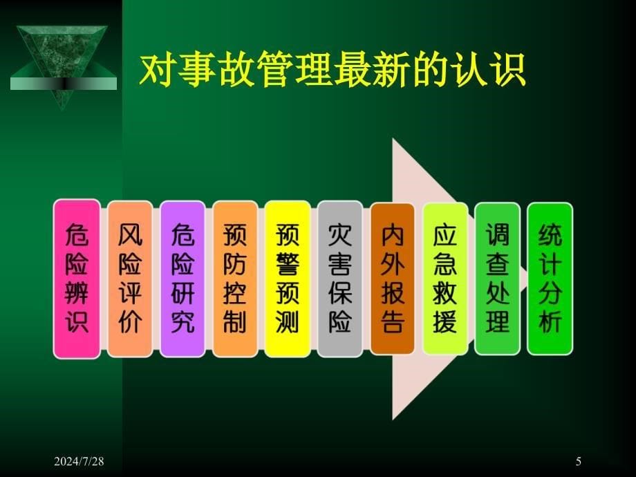 生产安全事故隐患治理与应急管理.ppt_第5页