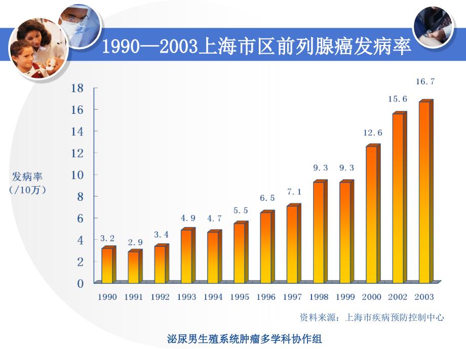 前列腺癌临床病例讨论文档资料_第1页