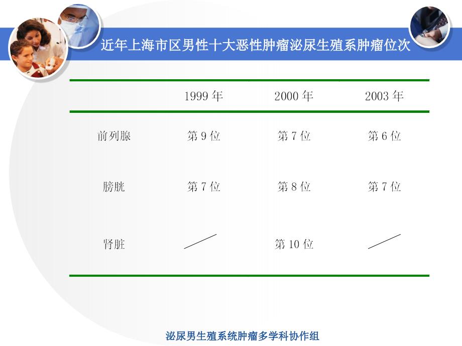 前列腺癌临床病例讨论文档资料_第2页