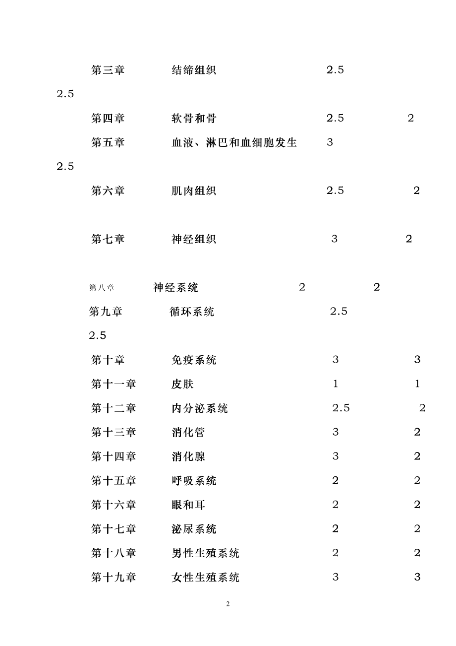 人体组织解剖学部分电子教案-第二章上皮组织fqlq_第2页