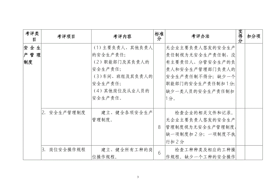 泰州市船舶修造(拆)企业安全标准化考评表_第3页