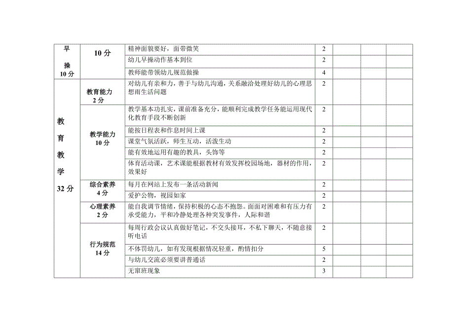 幼儿园教师一日常规工作考核细则.doc_第2页