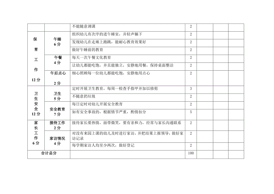 幼儿园教师一日常规工作考核细则.doc_第3页