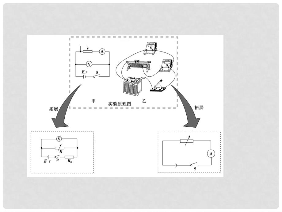 高考物理一轮复习 第八章 恒定电流 实验十 测定电源的电动势和内阻课件 新人教版_第4页