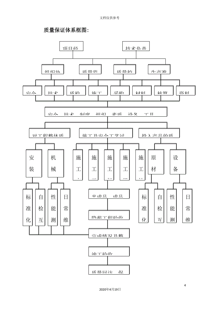 工程施工质量的技术组织措施_第4页