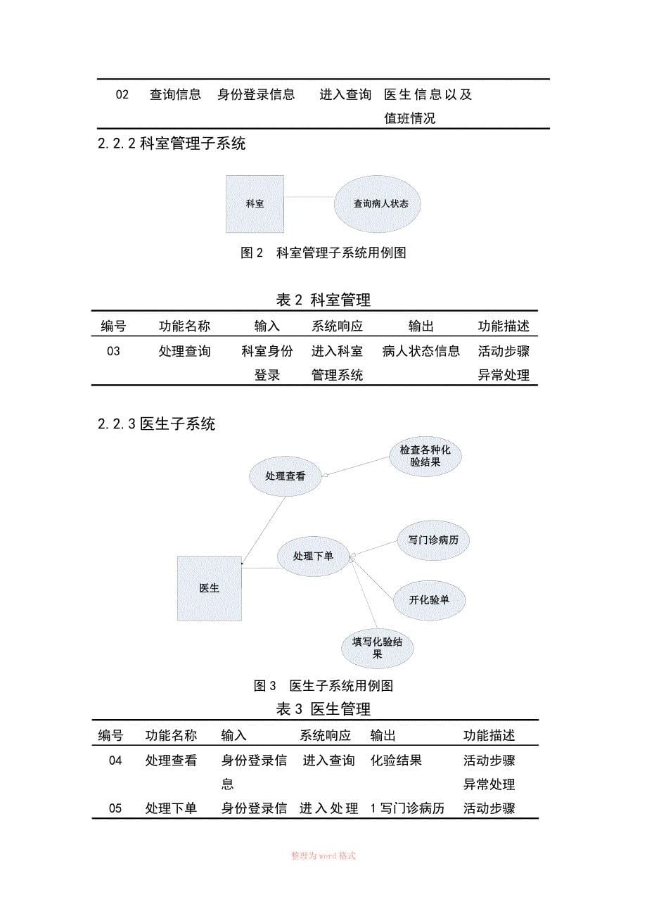 医院门诊管理系统毕业设计论文_第5页