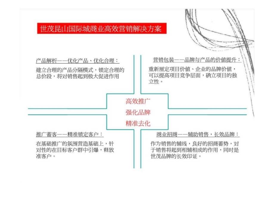 昆山世茂国际城营销招商整合方案_第3页