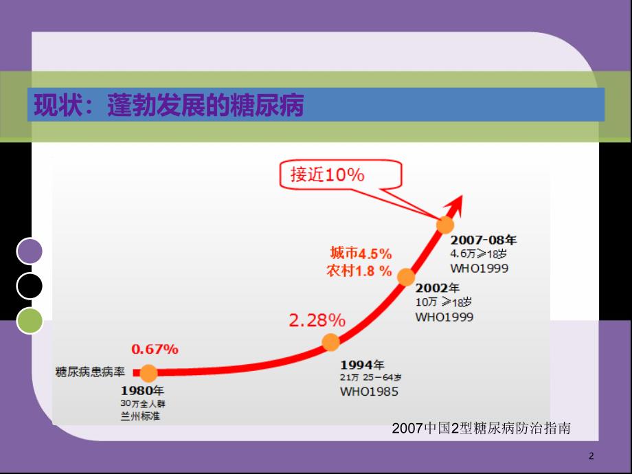 《防治糖尿病》PPT课件_第2页