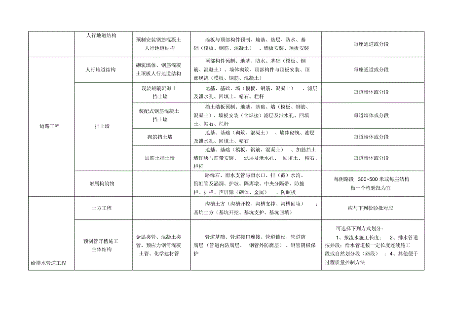 最新各建筑工程划分参考表_第2页