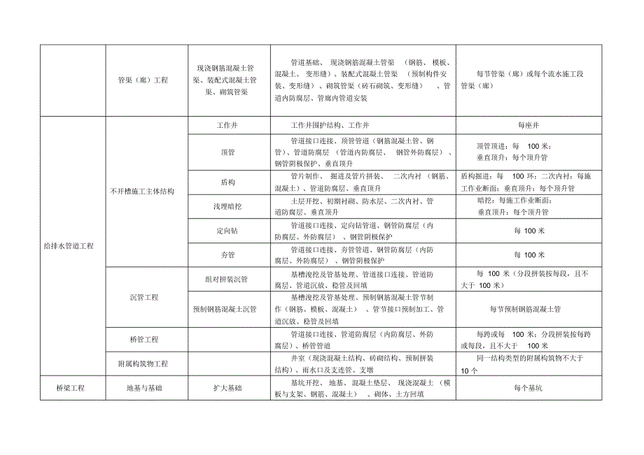 最新各建筑工程划分参考表_第3页