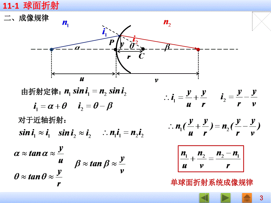 几何光学医用物理_第3页