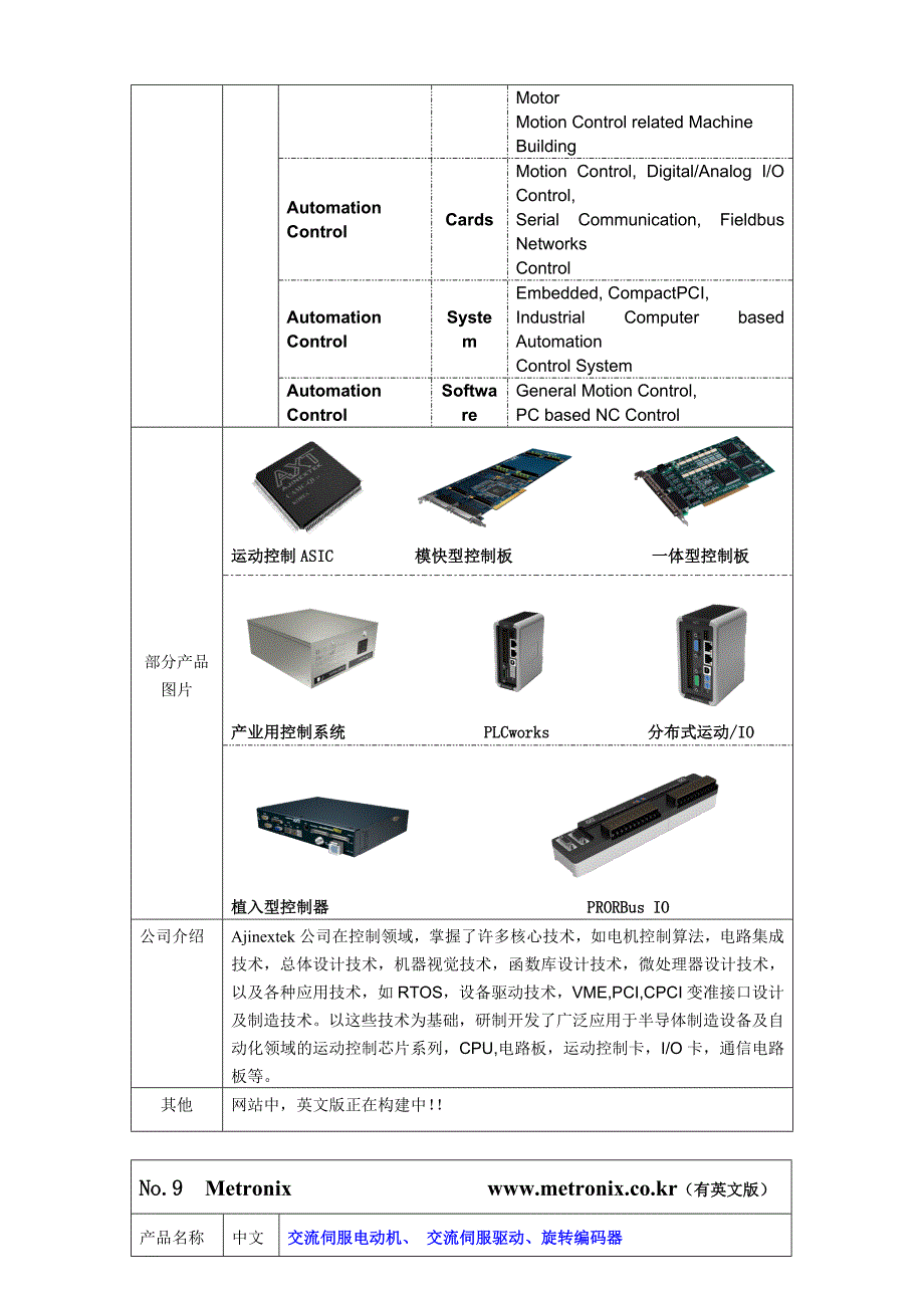 参加韩国企业及产品介绍.doc_第4页