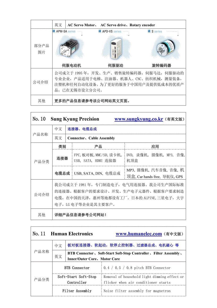 参加韩国企业及产品介绍.doc_第5页