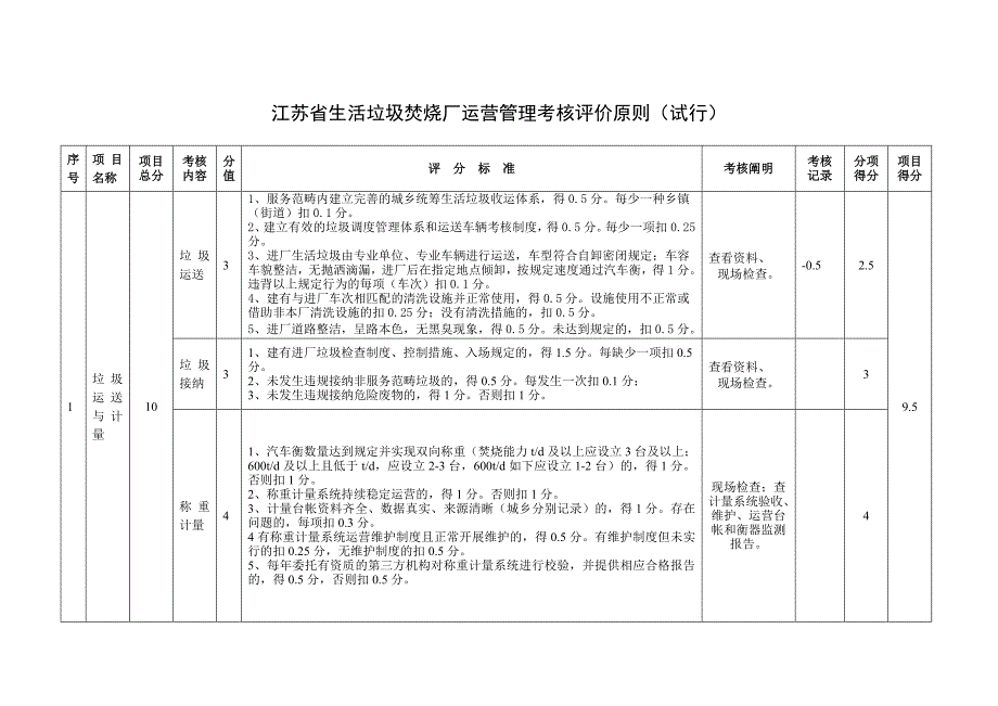 生活垃圾焚烧厂运行管理考核评_第1页