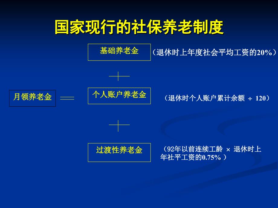 谁来为你养老PPT课件_第4页