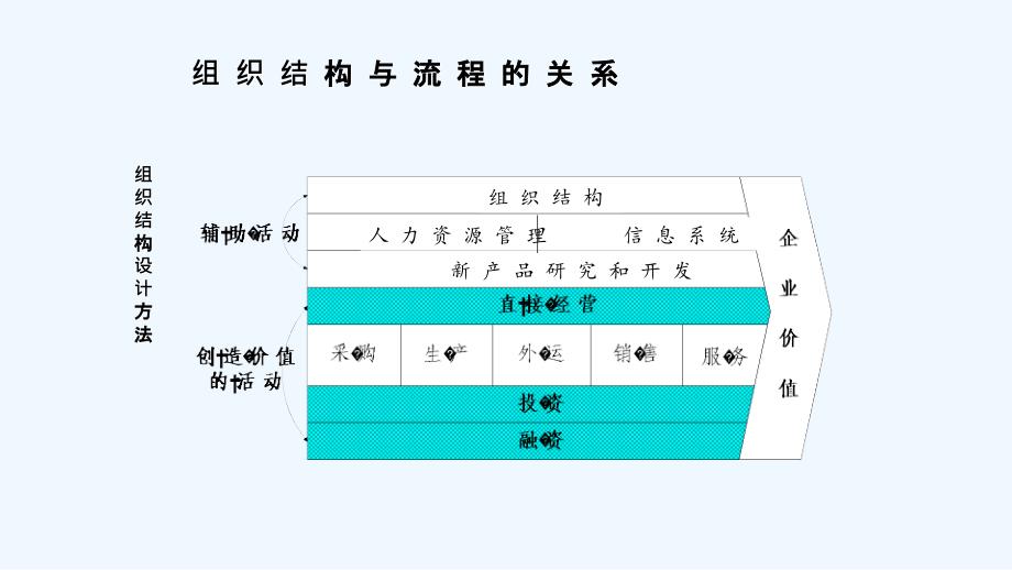 组织结构与部门职能德勤课件_第4页