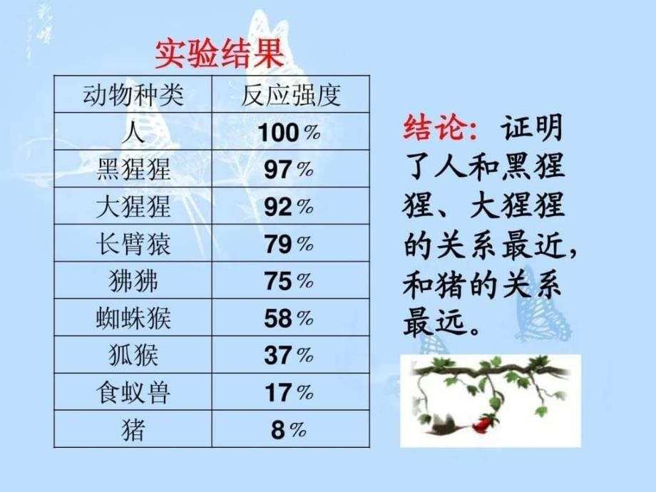 生物进化的证据种群是进化的基本单位_第5页